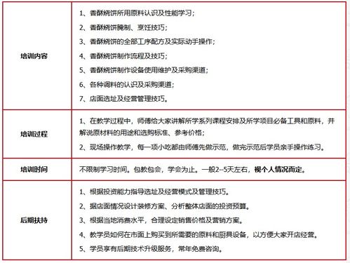 濟南餐飲管理培訓(xùn) 打造專業(yè)團隊，提升行業(yè)競爭力